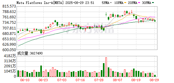 杭州配资门户 美欧贸易争端面临升级 扎克伯格被曝在会晤特朗普时“火上浇油”